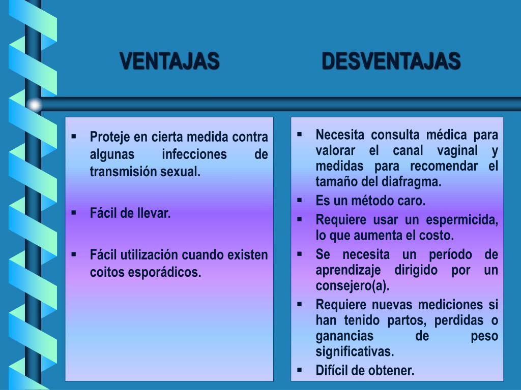 Ventajas y desventajas online de la esponja vaginal