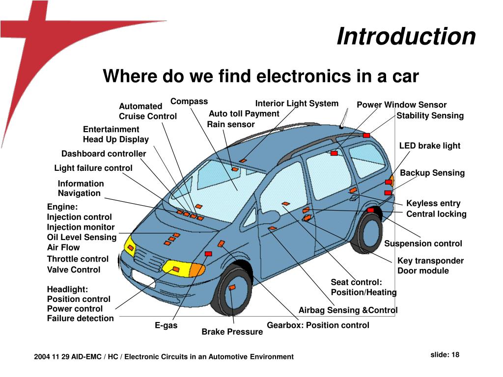 PPT - Electronic Circuits in an Automotive Environment Herman Casier AMI  Semiconductor Belgium PowerPoint Presentation - ID:4581142