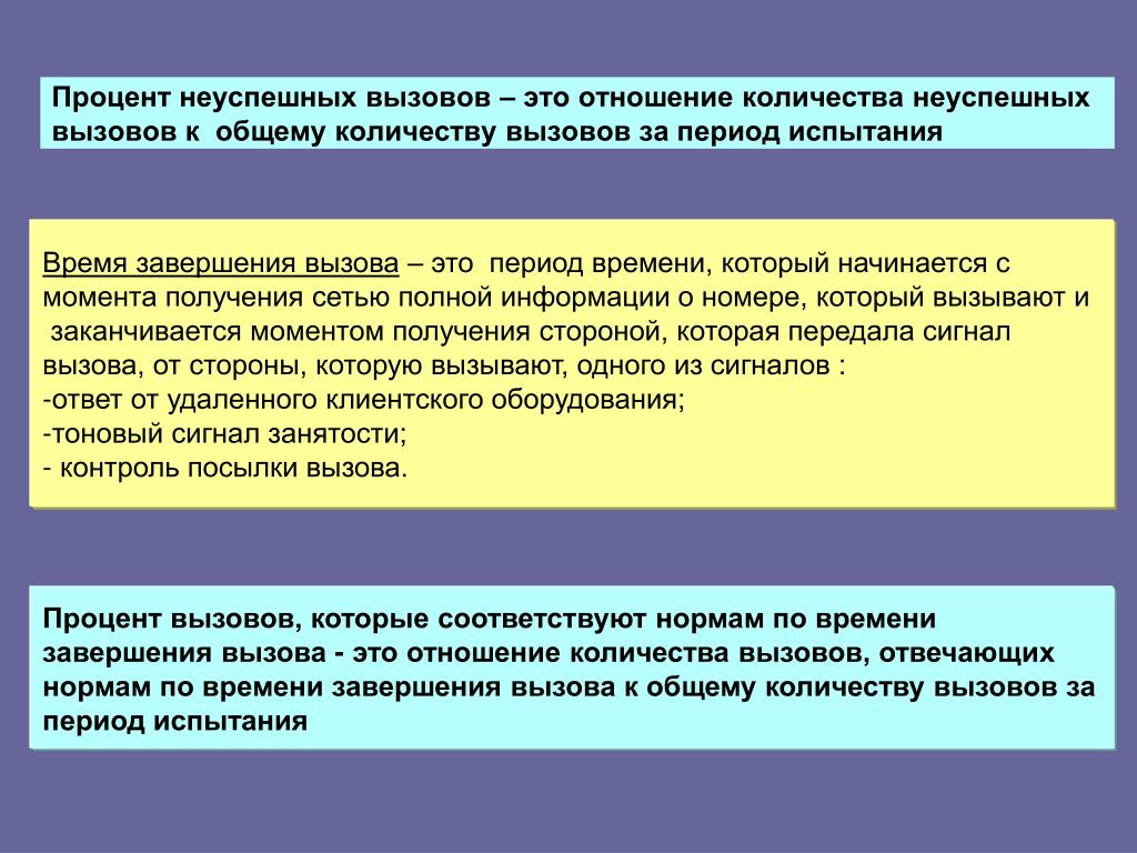 Дата окончания работы. Общественный вызов.