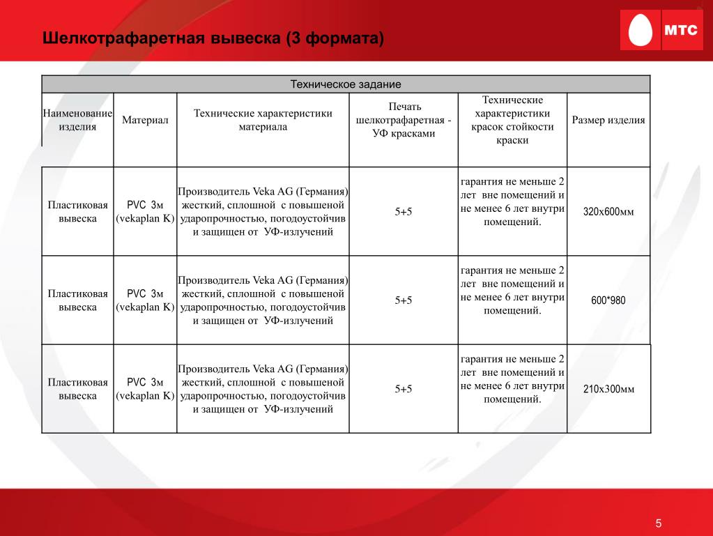 Наименование задания. Вывеска пластиковая технологическая характеристика.