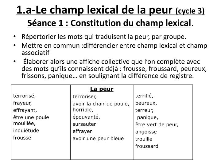 Champ Lexical De La Maison Ce2 – Ventana Blog