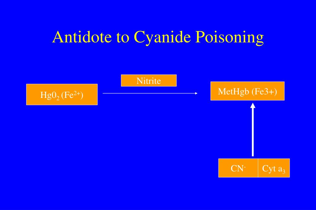 cyanide poisoning antidote mechanism cyanide poisoning antidote mechanism