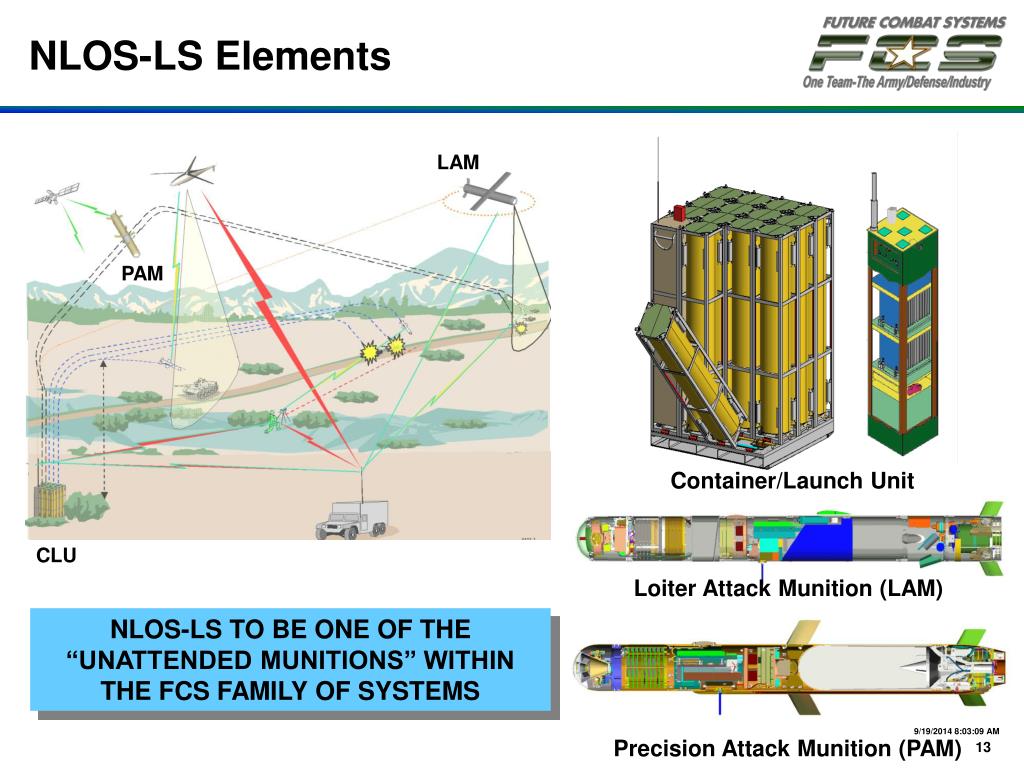 C4ISR and Networked Fires Precision Strike Association Annual Symposium April 21, 2004