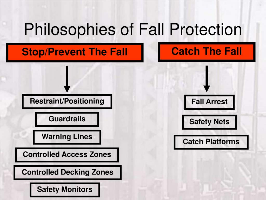 PPT - Fall Protection Systems PowerPoint Presentation, free download ...
