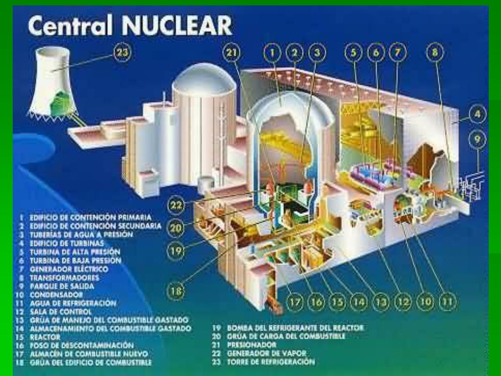 Como funciona una central nuclear paso a paso