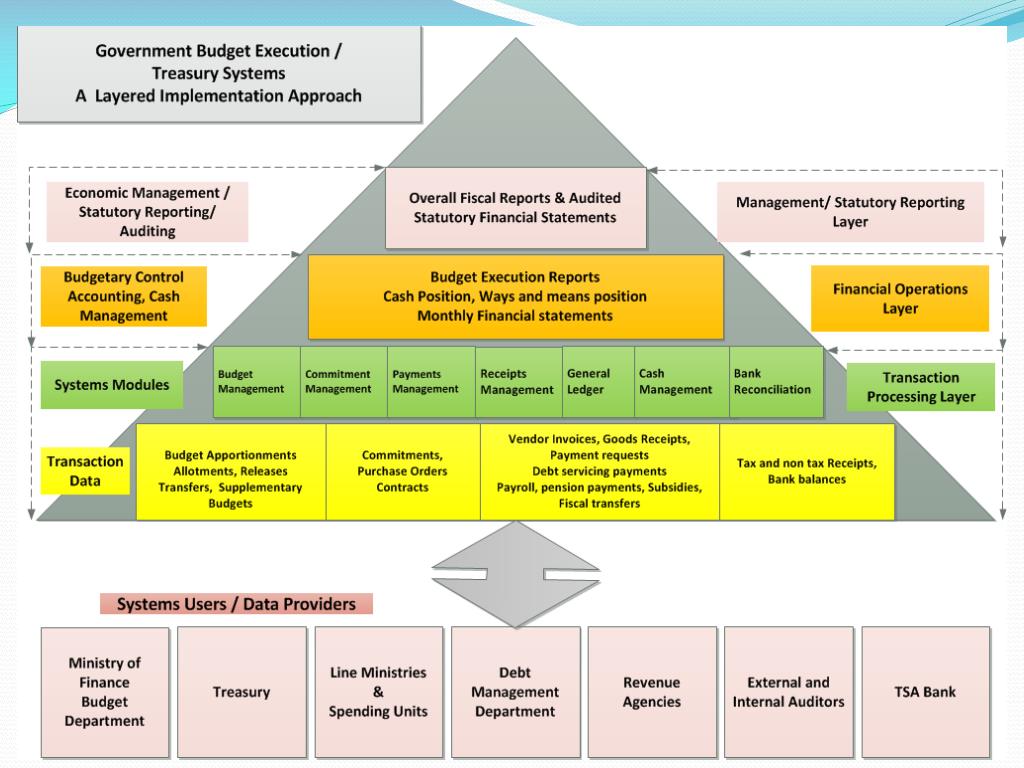 PPT - Treasury Reference Model PowerPoint Presentation, free download ...