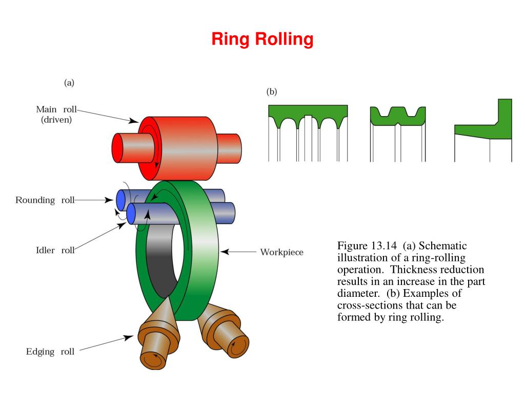 PDF] Recent development of ring rolling theory and technique | Semantic  Scholar