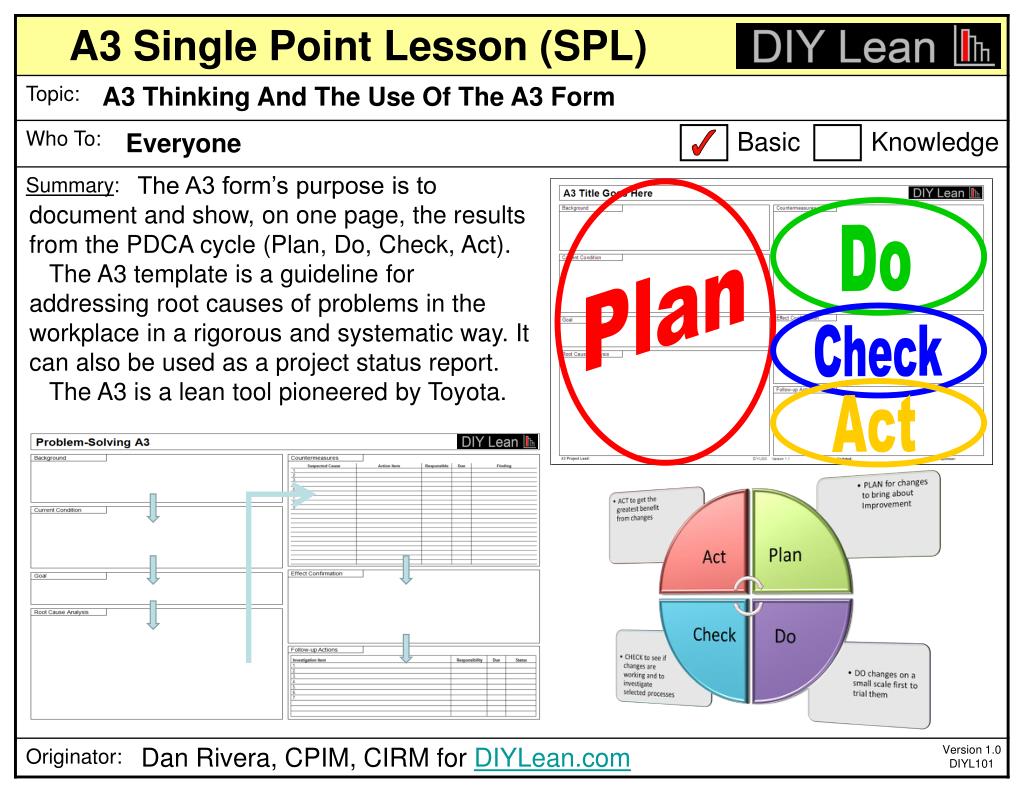 ppt-a3-single-point-lesson-spl-powerpoint-presentation-free