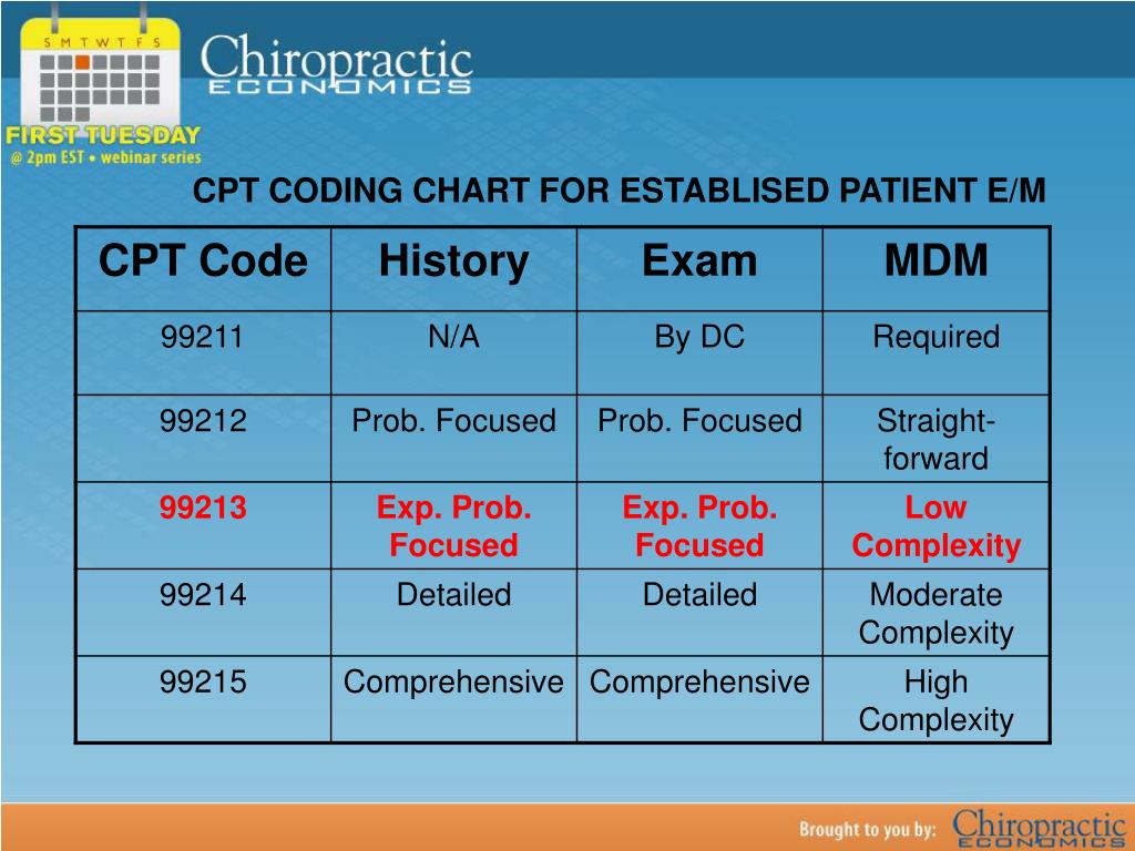 Cpt 99203 cheat sheet