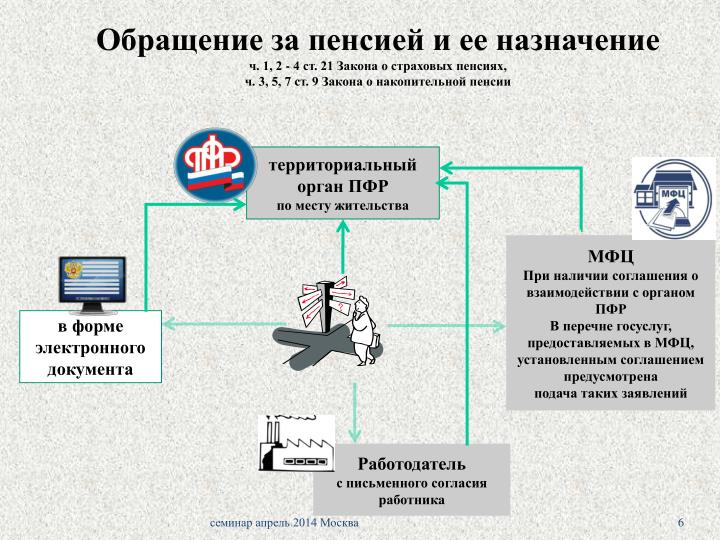 Консультация