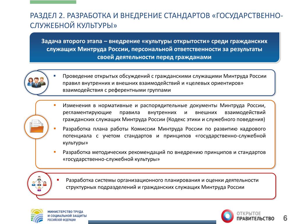 Минтруда стандарты. Государственные стандарты культуры. Государственно-служебной культуры. План по рекомендации Министерства труда. Задачи Министерства культуры.