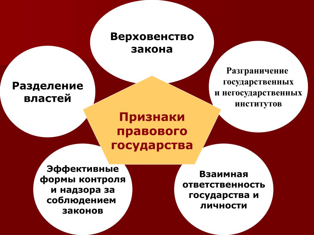 B взаимная ответственность гражданина и государства