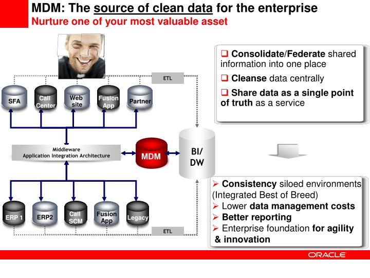 Ppt oracle master data management suite powerpoint presentation id