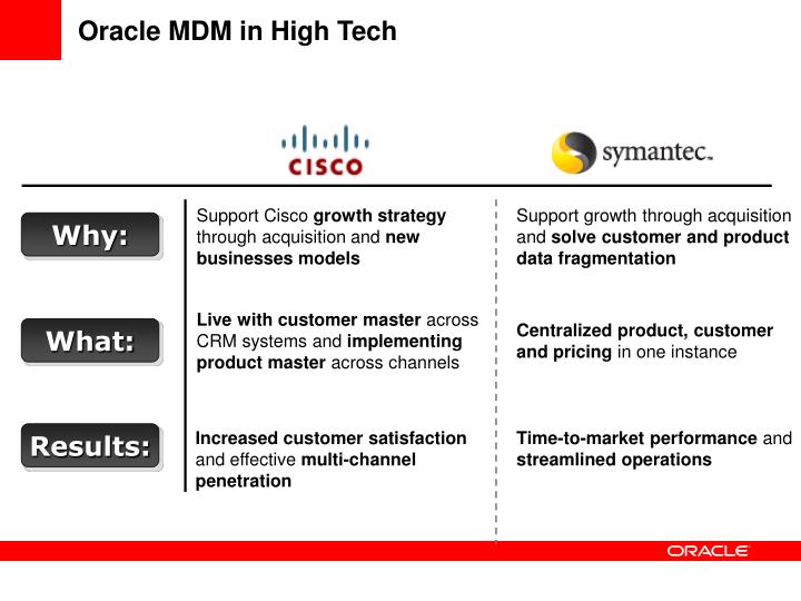 Ppt oracle master data management suite powerpoint presentation id