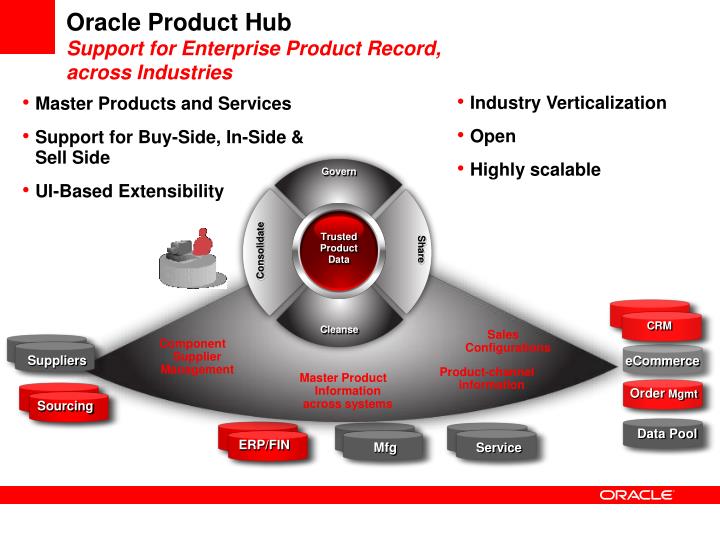 Ppt oracle master data management suite powerpoint presentation id