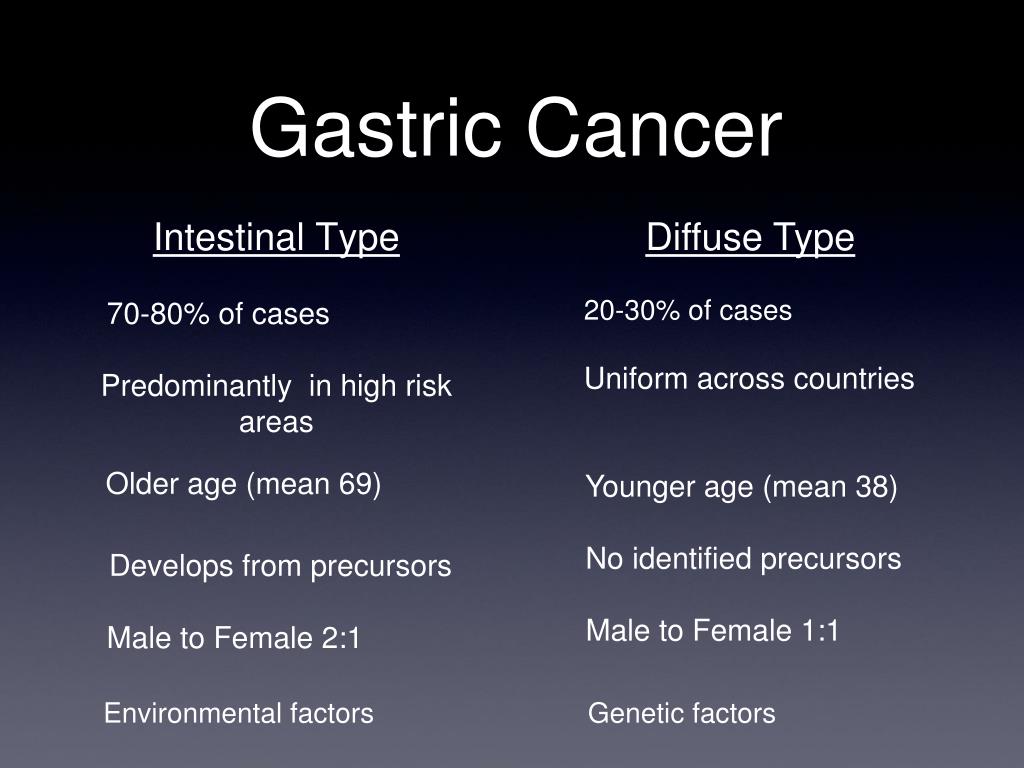 PPT - Intestinal Metaplasia of the Stomach PowerPoint Presentation ...