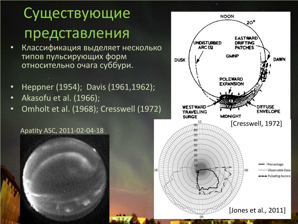 Существует представление. Представление бывает. Суббури. Типы пульсирующих звет. Суббури определение.