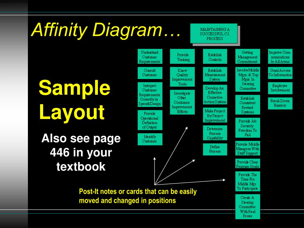 Affinity policy tool. Аффинити диаграмма. Affinity диаграмма. Affinity diagram. Affinity diagram пример.