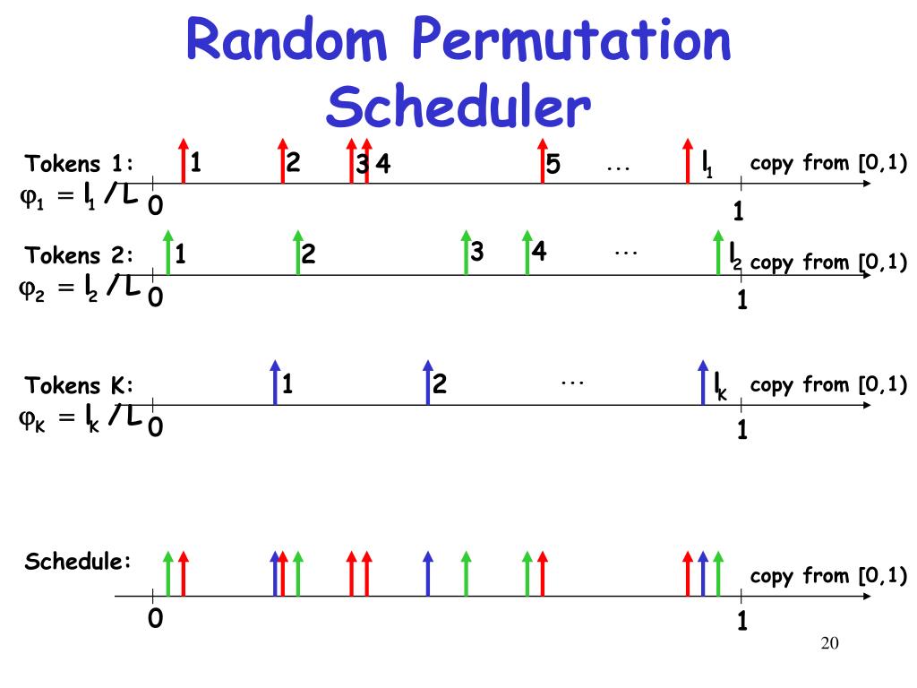 np random permutation