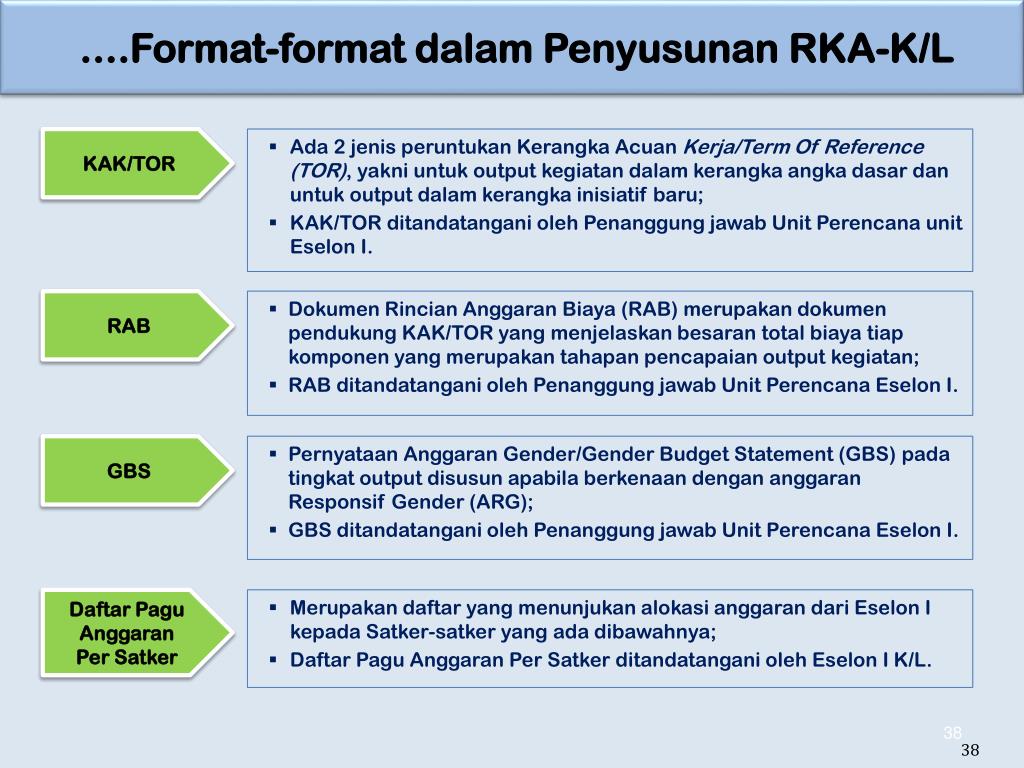 PPT - KEMENTERIAN KESEHATAN REPUBLIK INDONESIA SEKRETARIAT JENDERAL ...