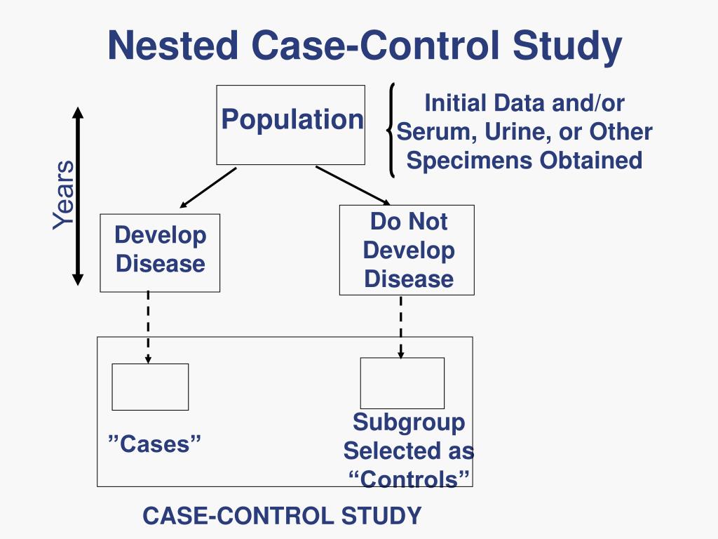 nested case control study is prospective or retrospective