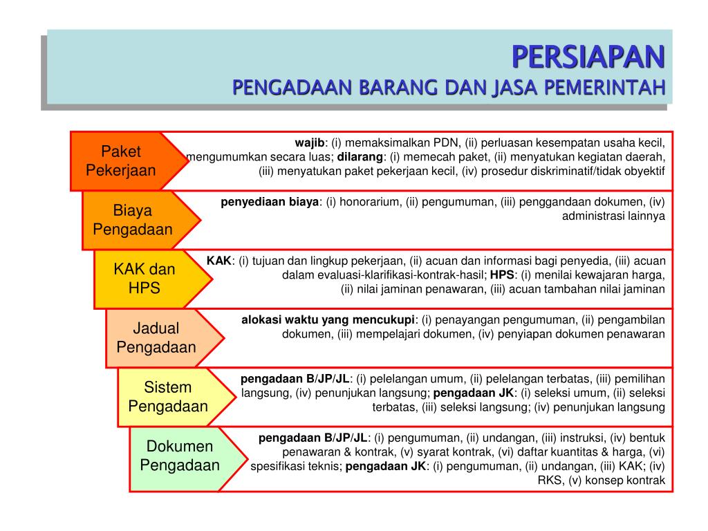 Dokumen Pengadaan  Barang  Dan Jasa Dokumen Pilihan