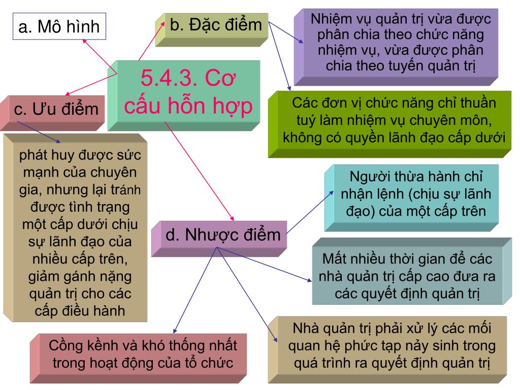 Hệ thống truyền lực ô tô hybrid hỗn hợp