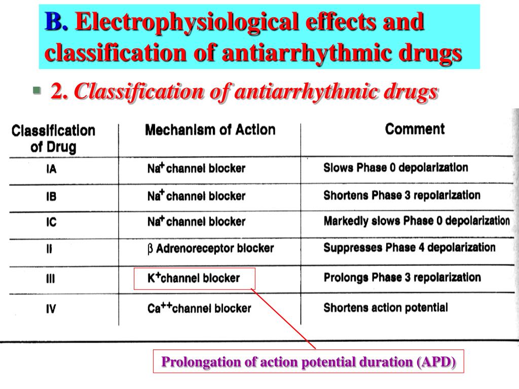 antiarrhythmic drugs powerpoint presentation