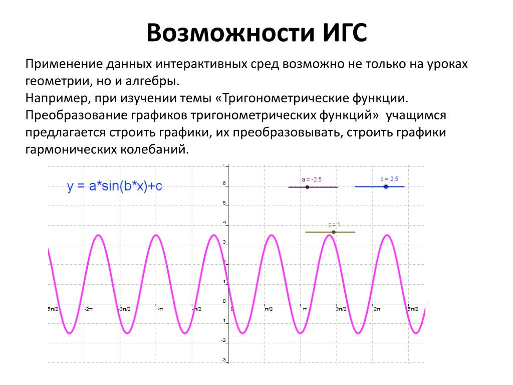 Использование тригонометрических функций. Применение тригонометрических функций. Графики функций в жизни. Тригонометрические функции в жизни. Графики тригонометрических функций.