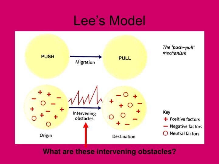 lee s model of migration