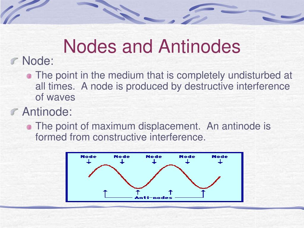 PPT - Vibrations & Waves PowerPoint Presentation, free download - ID ...