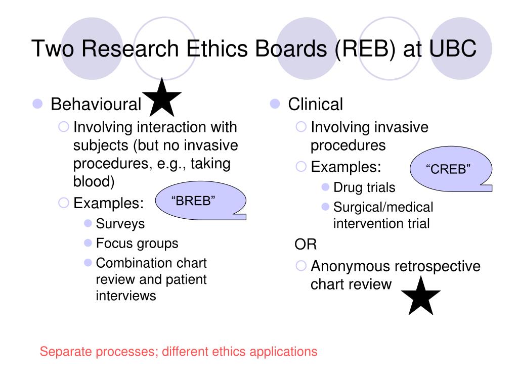 research ethics board phac