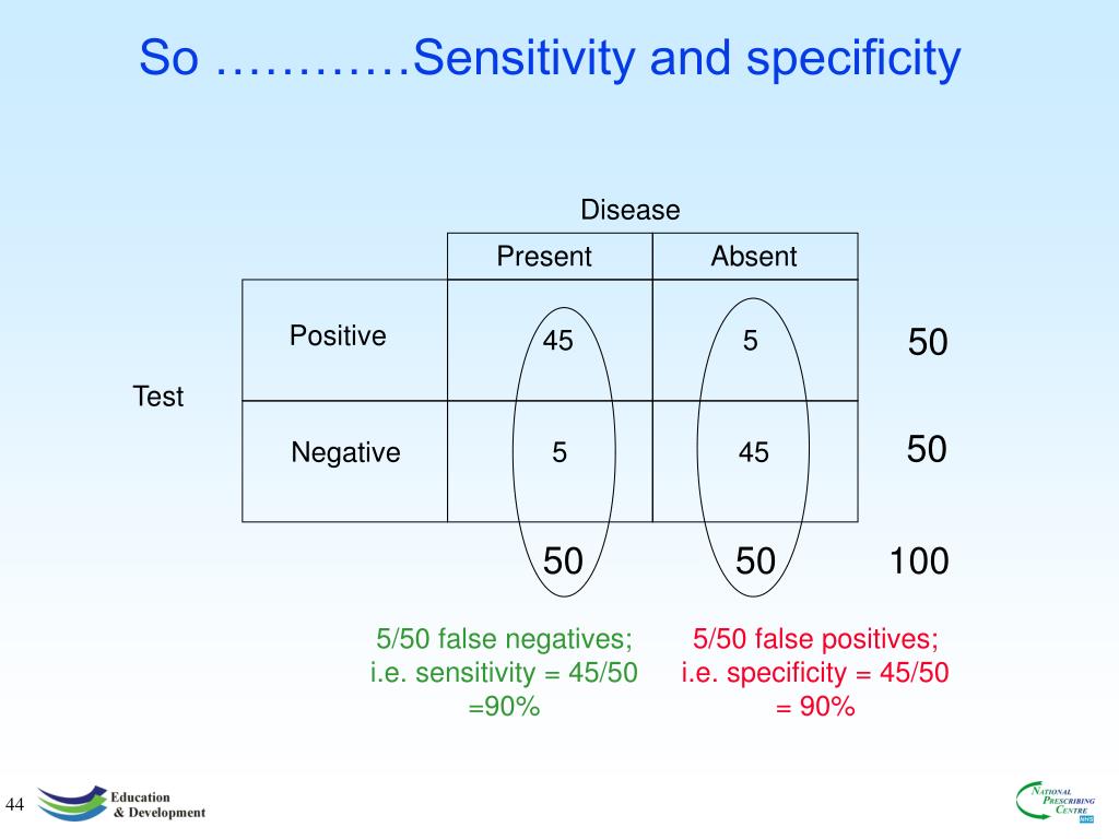 what is specificity in epidemiology