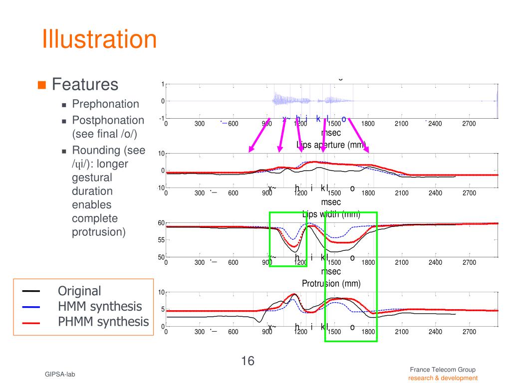 Ppt Learning Optimal Audiovisual Phasing For An Hmm Based Control Model For Facial Animation Powerpoint Presentation Id Ppt Learning Optimal Audiovisual Phasing For An Hmm Based Control Model For Facial Animation Powerpoint Presentation Id