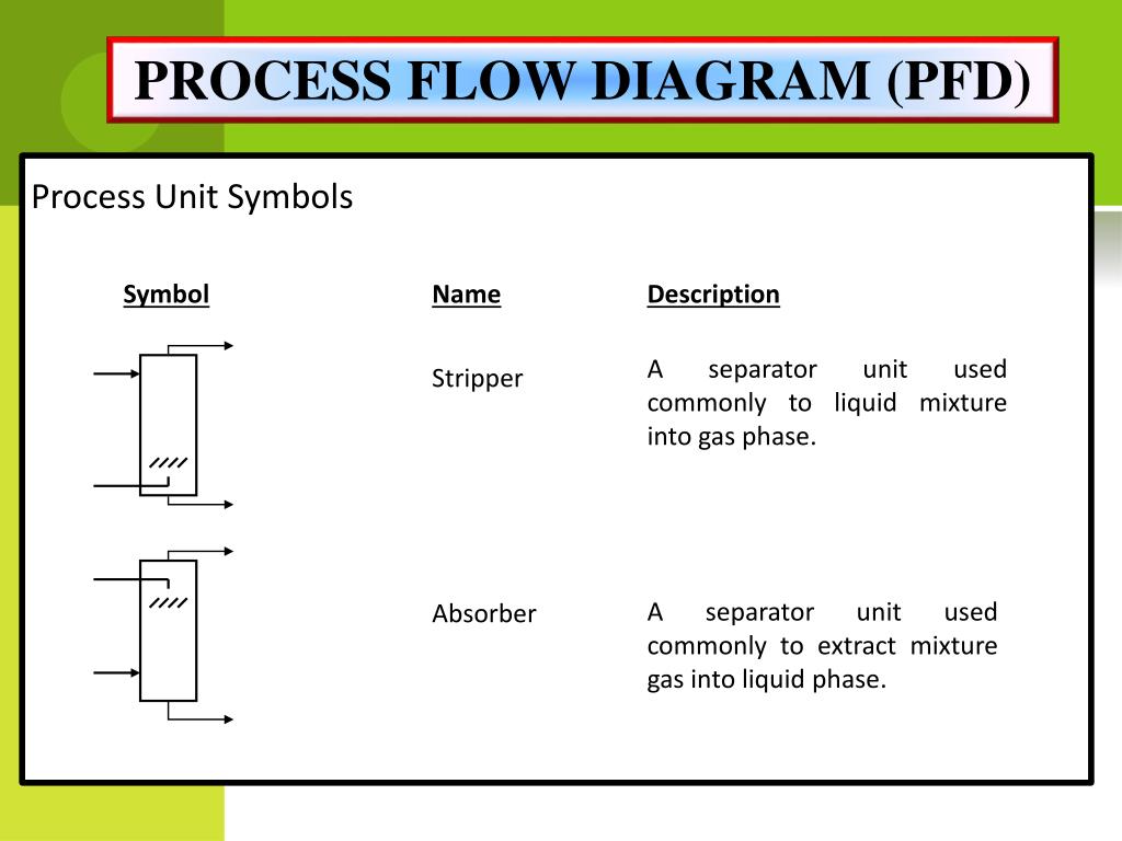 Absorber Pfd Symbol Absnawebsa