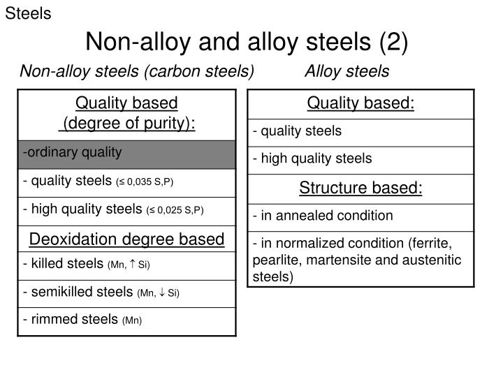 PPT STEELS PowerPoint Presentation ID4590842