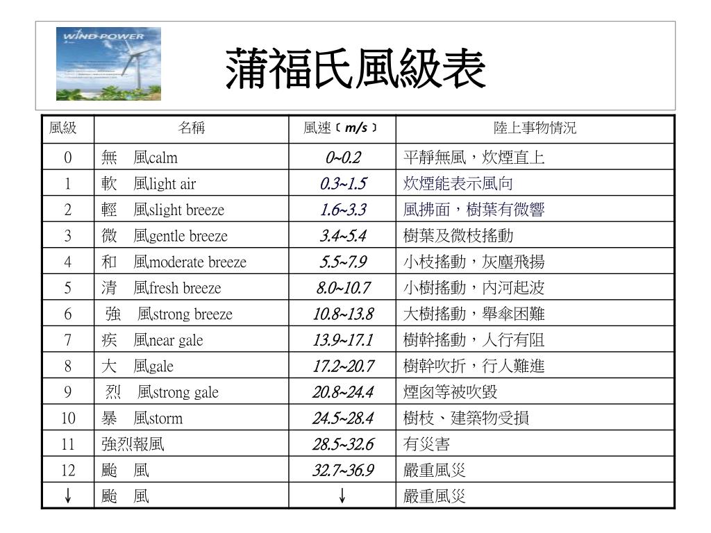 Ppt 風力發電powerpoint Presentation Free Download Id Ppt 風力發電powerpoint Presentation Free Download Id