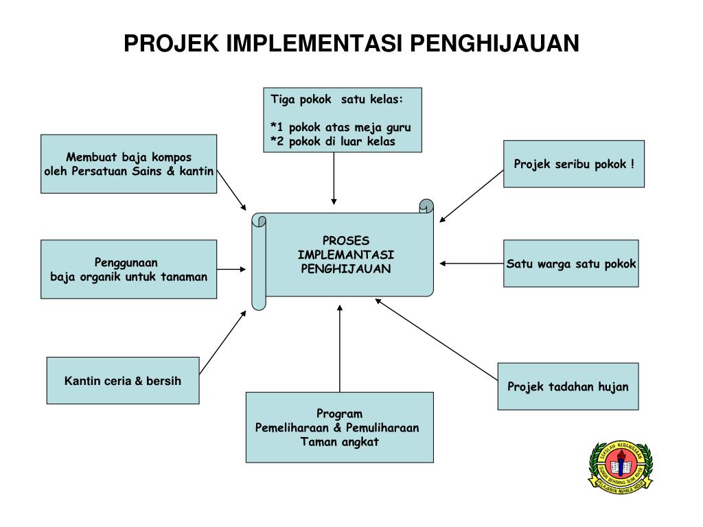PPT KOMPONEN  PENGURUSAN  PowerPoint Presentation free 