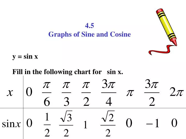 Sin Chart