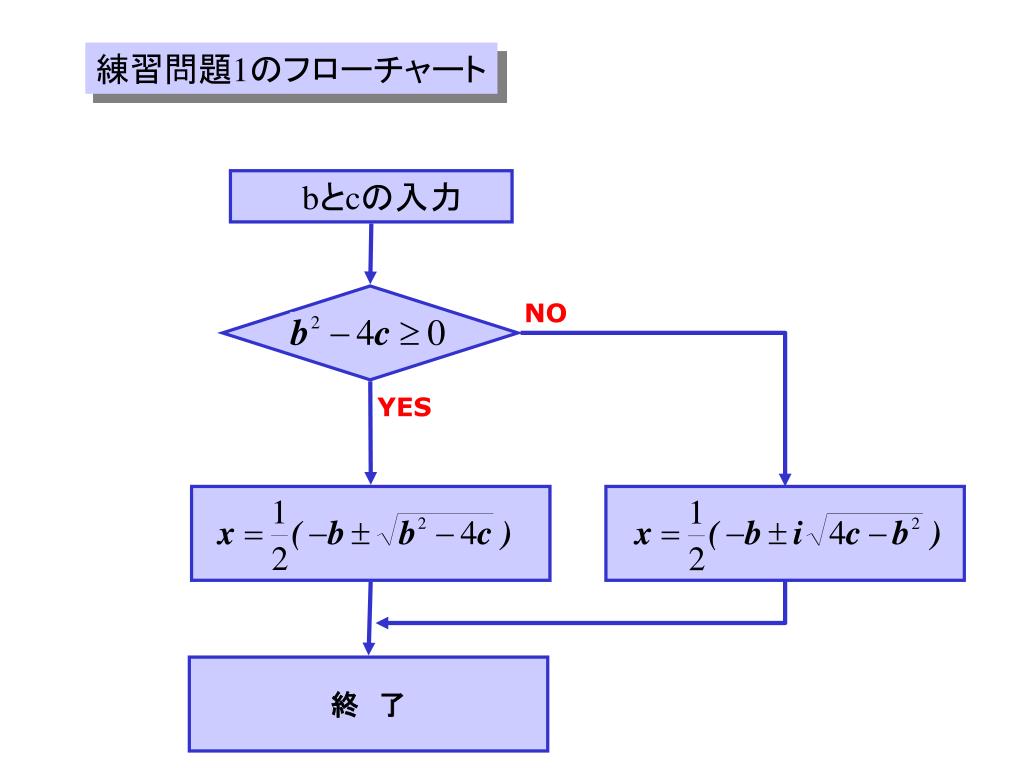 最高のフローチャート 練習 問題 子供のための最高のぬりえ