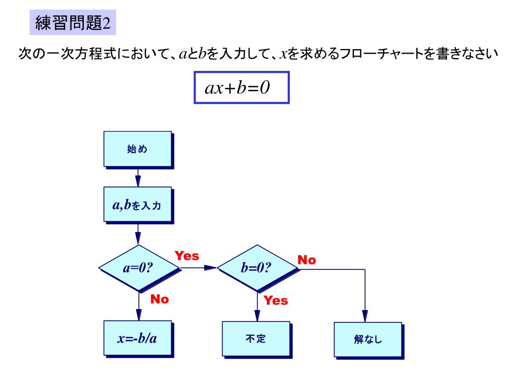 Ppt 家庭電気 機械及び情報処理 Powerpoint Presentation Free Download Id Ppt 家庭電気 機械及び情報処理 Powerpoint Presentation Free Download Id