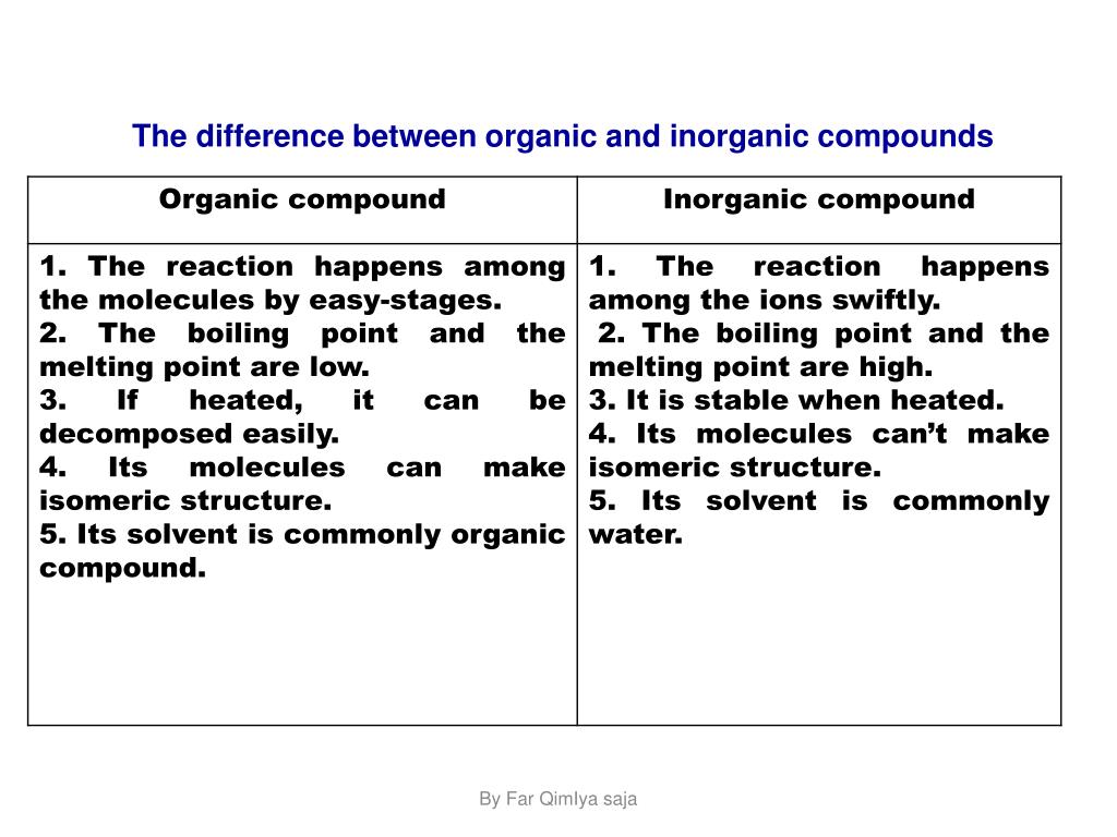 ppt-the-difference-between-organic-and-inorganic-compounds-powerpoint