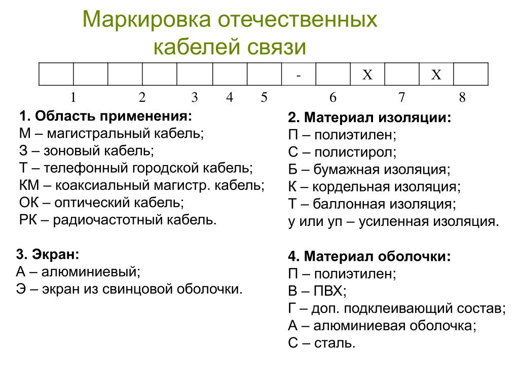 Как расшифровывается маркировка кабеля PPT - Классификация КС по области применения PowerPoint Presentation - ID:459433