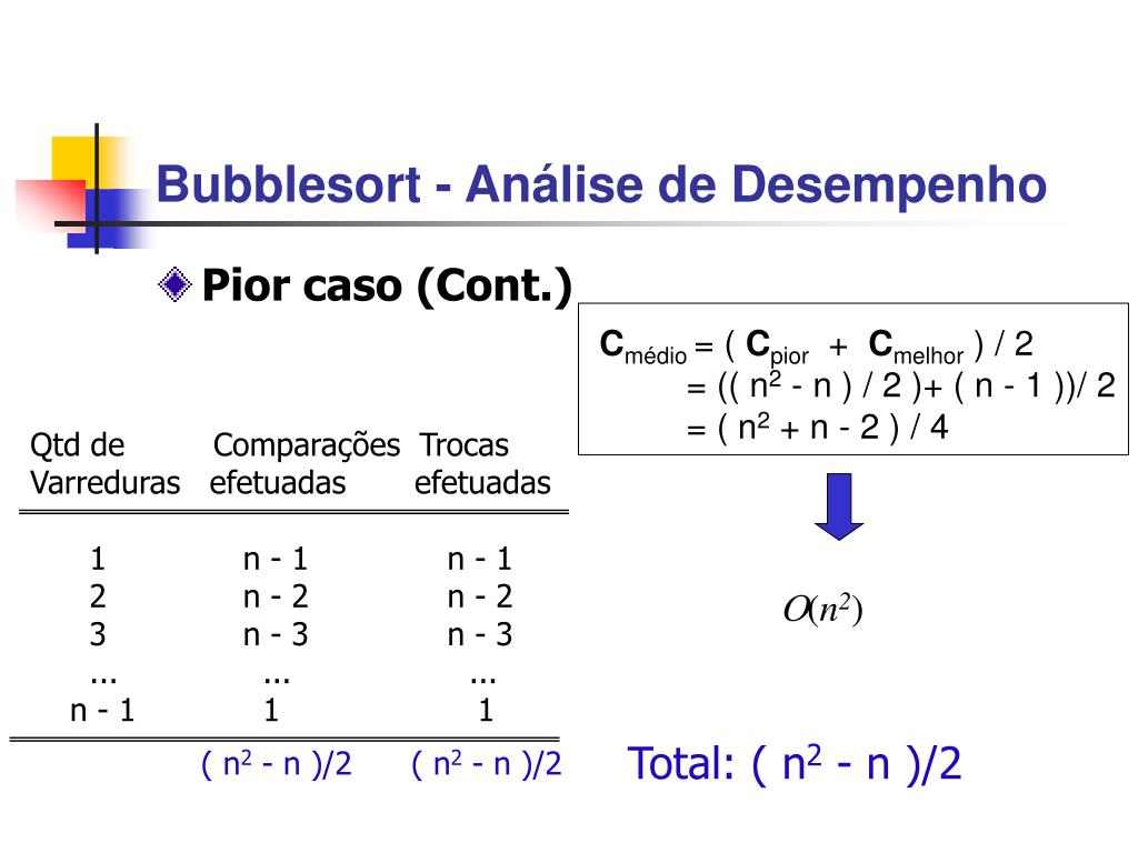 PPT - Complexidade de algoritmos e Classificação (Ordenação) de dados  PowerPoint Presentation - ID:4594375