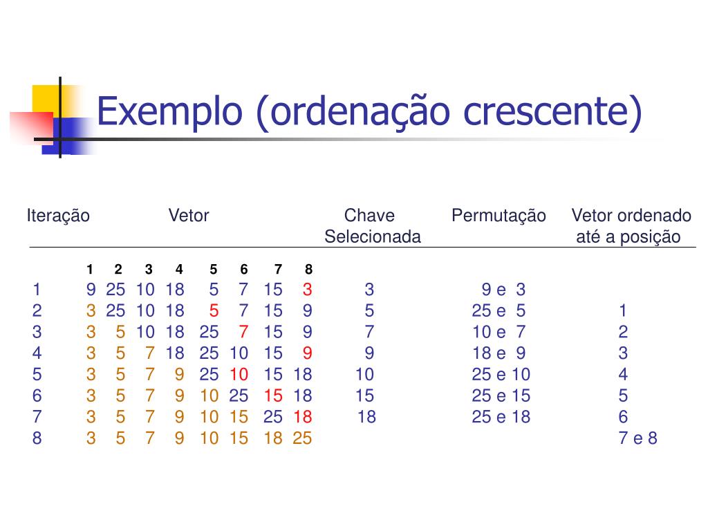 Ordenação de Dados. - ppt carregar