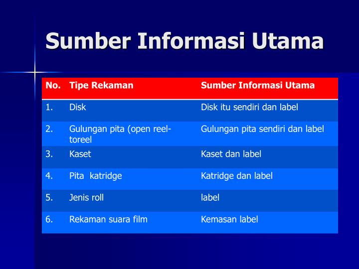 PPT - DESKRIPSI BIBLIOGRAFIS REKAMAN SUARA PowerPoint 