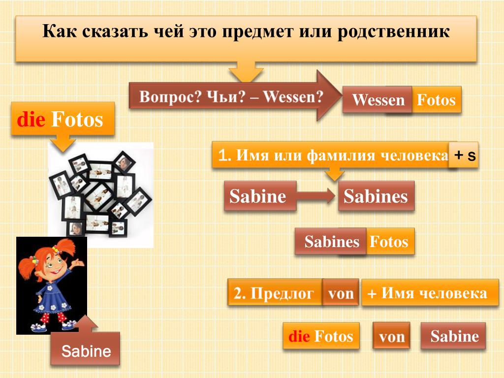 Урок немецкого языка фгос. Немецкий язык 2 класс тема семья. Родственники на немецком. Урок немецкого языка 2 класс. Презентация по немецкому моя семья.