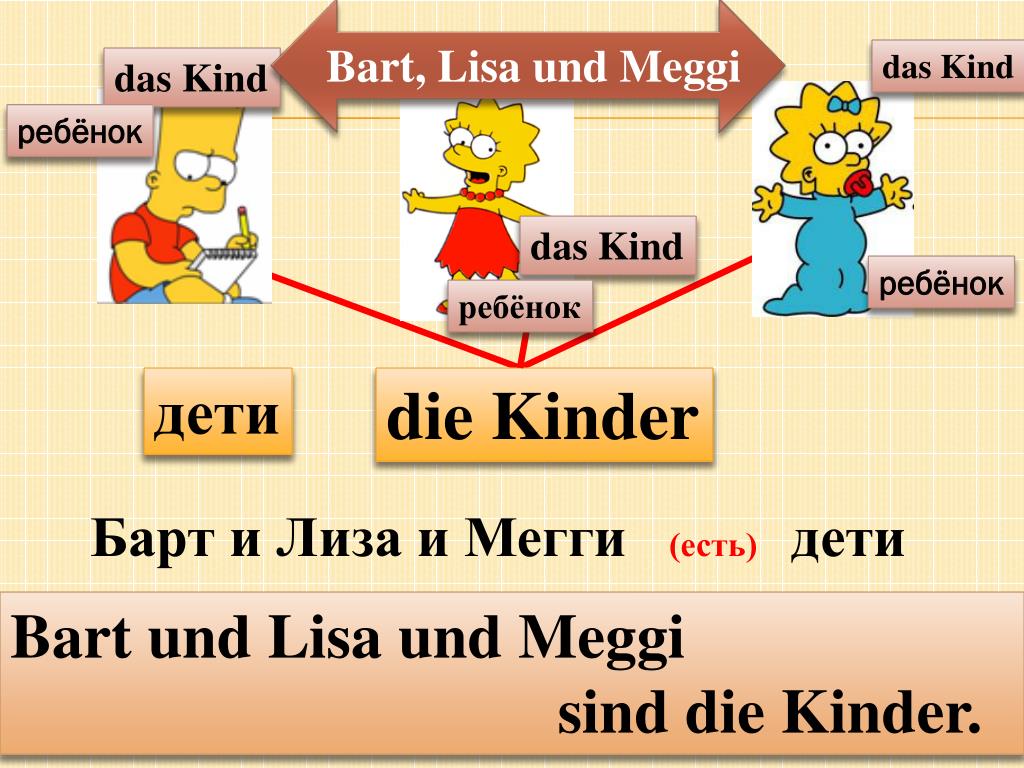 Предложения с kind. Предложение с das kind. Das ... Die kinder. Напишите ответ в строке. Мегги. Lisa und Jan book.