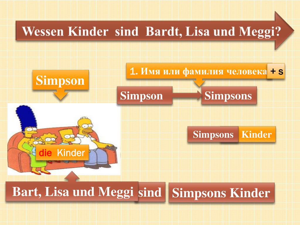 Немецкий язык 2 класс семья презентация.