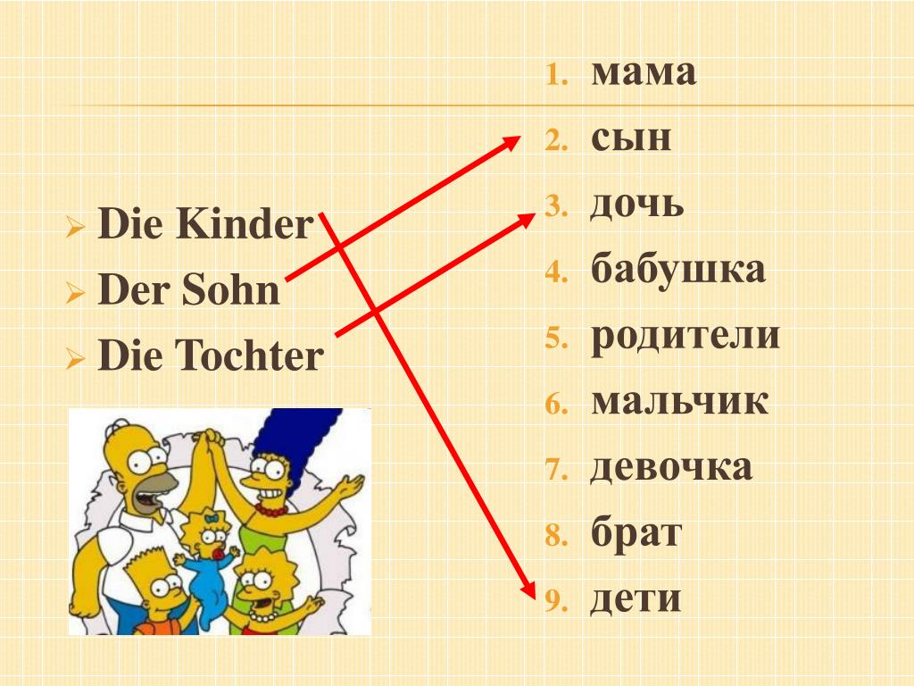 Die kinder перевод. Сын и дочь по немецкому языку. На немецком языке дочь и сын.